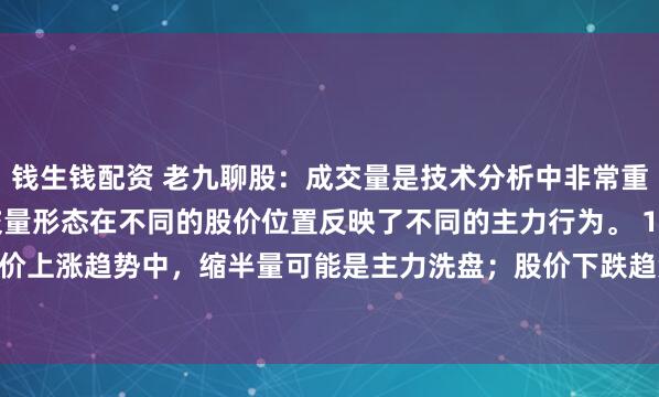 钱生钱配资 老九聊股：成交量是技术分析中非常重要的指标，不同的成交量形态在不同的股价位置反映了不同的主力行为。 1. 缩半量 股价上涨趋势中，缩半量可能是主力洗盘；股价下跌趋势中，缩半量可能是主力部分出...
